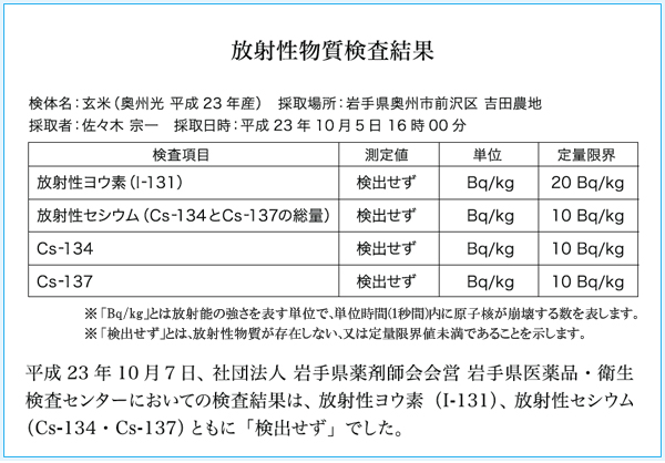 放射性物質検査結果